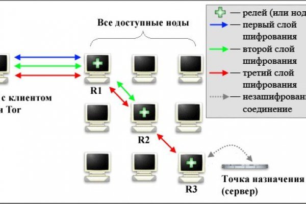 Официальный сайт меги тор