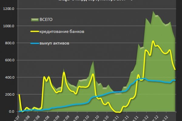 BlackSprut ссылка для тор браузера