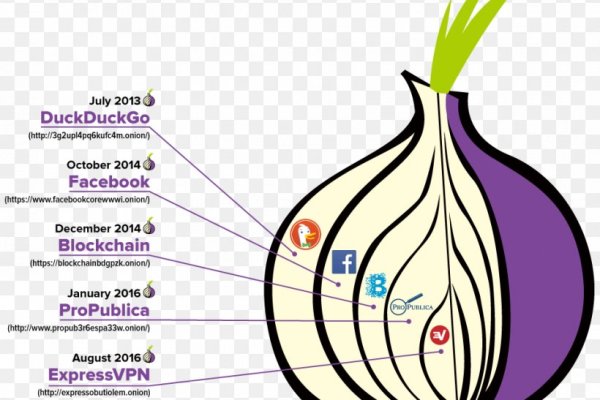 Как загрузить фото на мегу через телефон