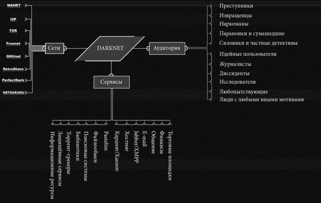 Как загрузить фото на кракен с андроид